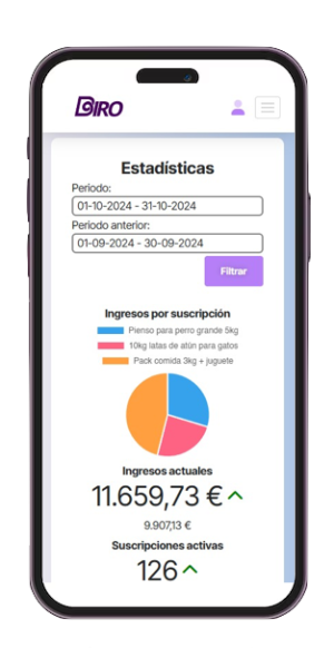 Estadisticas_BIRO_Mockup Estadisticas_BIRO_Mockup